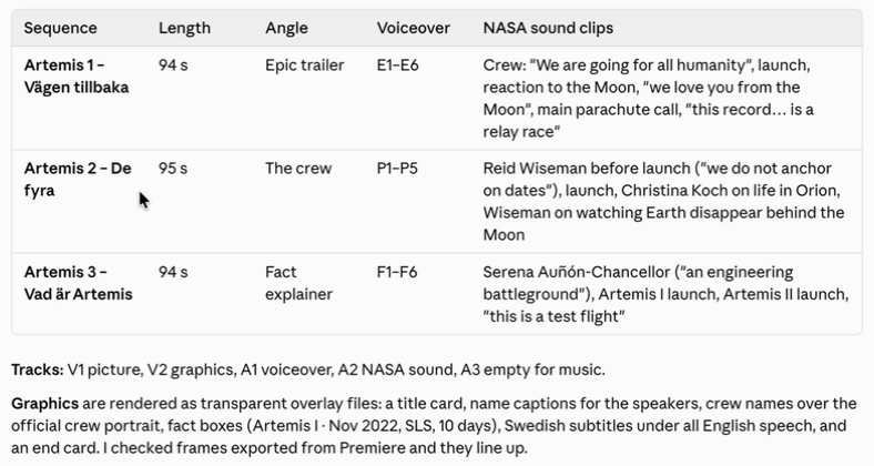 Claude's summary of the three stories it built: length, angle, voiceover and the sound clips it chose for each, and the track layout.