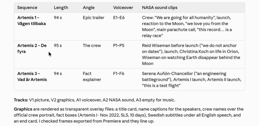 Claude's summary of the three stories it built: length, angle, voiceover and the sound clips it chose for each, and the track layout.